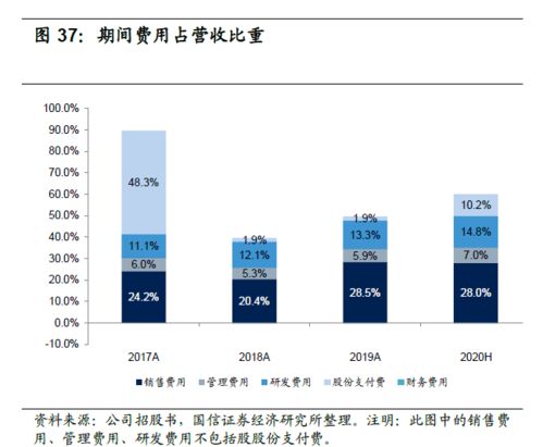 解码京东数科 从金融服务到数字科技与数字服务的战略跃迁