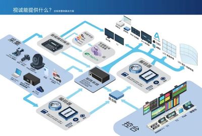 视诚龙年海外首秀 ISE 2024完美收官，数字技术服务领航新征程