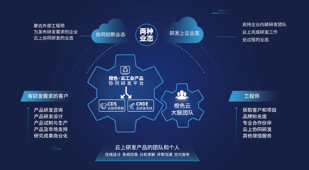 橙色云 数字化技术赋能工业互联网，打通产业链节点新路径