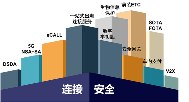 凭借支付,连接,身份和数字基础设施等领域的产品和解决方案,捷德集团
